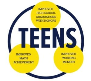 Teen Outcomes