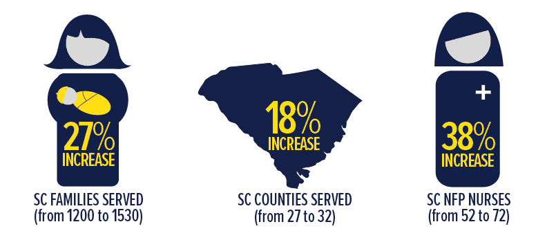 SC PFS Scale Outcomes