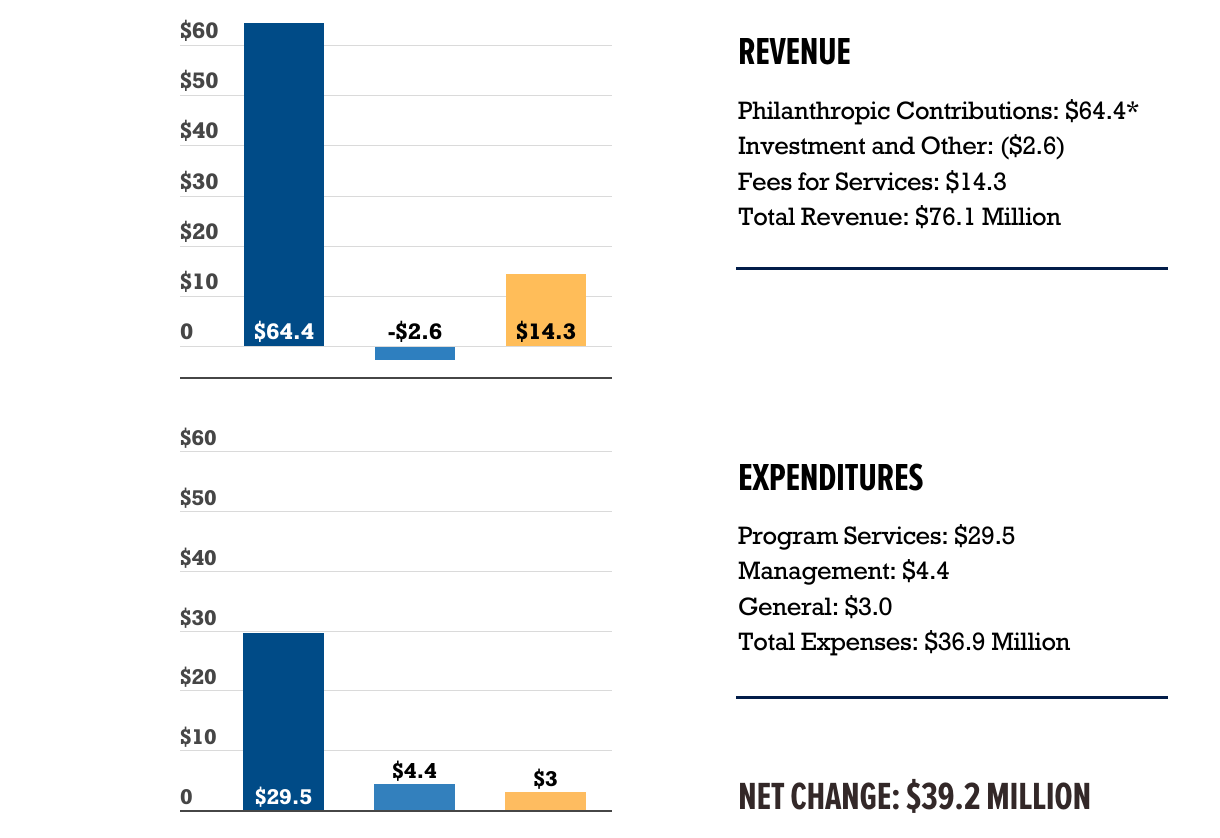 2022-year-in-review-financials